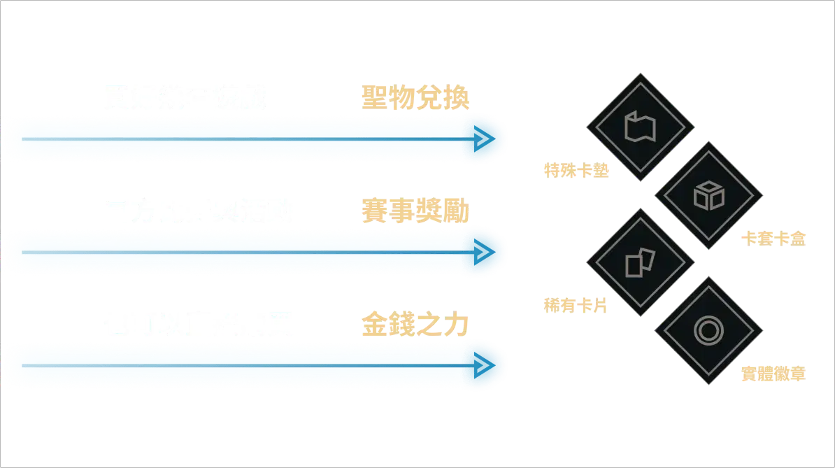 虛擬回現實