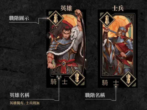 learn card level