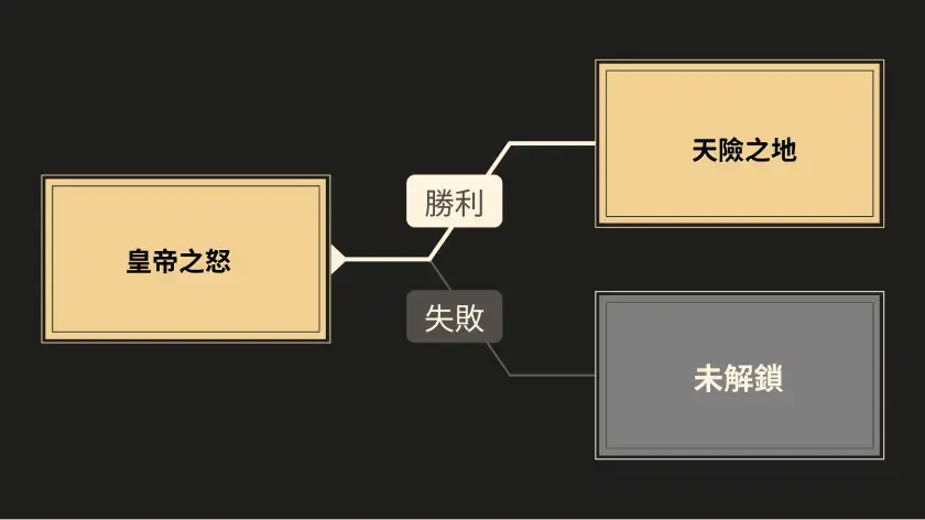 war mode preview